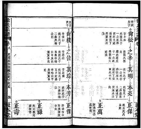 [徐]徐氏宗谱_15卷首4卷-Xu Shi (湖北) 徐氏家谱_十二.pdf