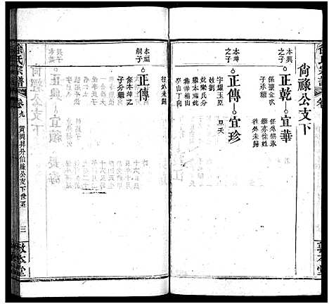 [徐]徐氏宗谱_15卷首4卷-Xu Shi (湖北) 徐氏家谱_十三.pdf