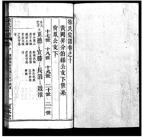 [徐]徐氏宗谱_15卷首4卷-Xu Shi (湖北) 徐氏家谱_十四.pdf