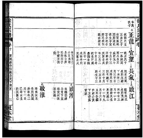 [徐]徐氏宗谱_15卷首4卷-Xu Shi (湖北) 徐氏家谱_十四.pdf