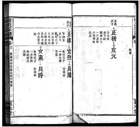 [徐]徐氏宗谱_15卷首4卷-Xu Shi (湖北) 徐氏家谱_十五.pdf