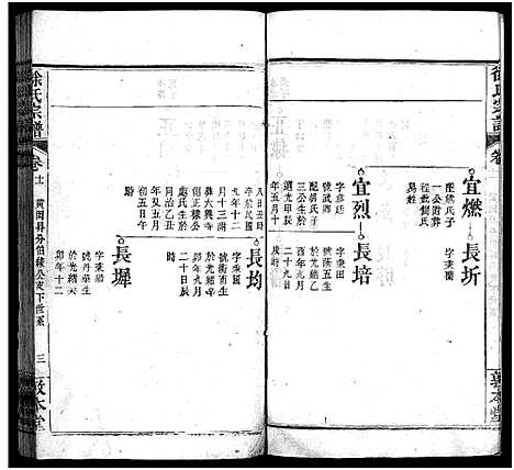 [徐]徐氏宗谱_15卷首4卷-Xu Shi (湖北) 徐氏家谱_十五.pdf