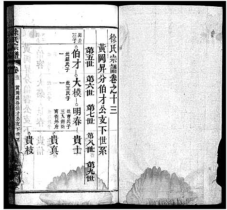 [徐]徐氏宗谱_15卷首4卷-Xu Shi (湖北) 徐氏家谱_十七.pdf