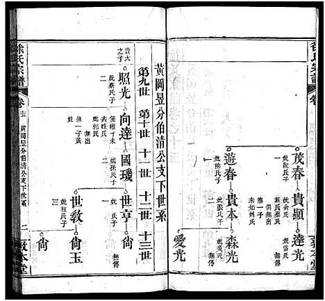 [徐]徐氏宗谱_15卷首4卷-Xu Shi (湖北) 徐氏家谱_十八.pdf