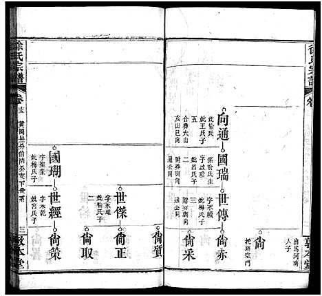 [徐]徐氏宗谱_15卷首4卷-Xu Shi (湖北) 徐氏家谱_十八.pdf