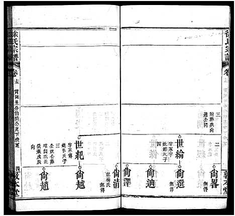 [徐]徐氏宗谱_15卷首4卷-Xu Shi (湖北) 徐氏家谱_十八.pdf