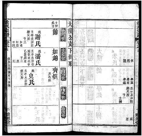 [徐]徐氏宗谱_16卷-Xu Shi (湖北) 徐氏家谱_四.pdf