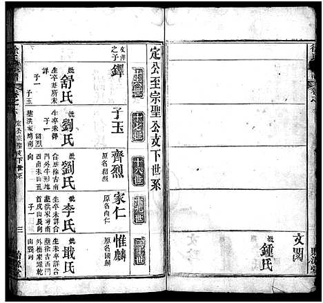 [徐]徐氏宗谱_16卷-Xu Shi (湖北) 徐氏家谱_七.pdf