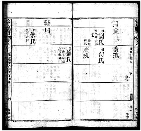 [徐]徐氏宗谱_16卷-Xu Shi (湖北) 徐氏家谱_七.pdf