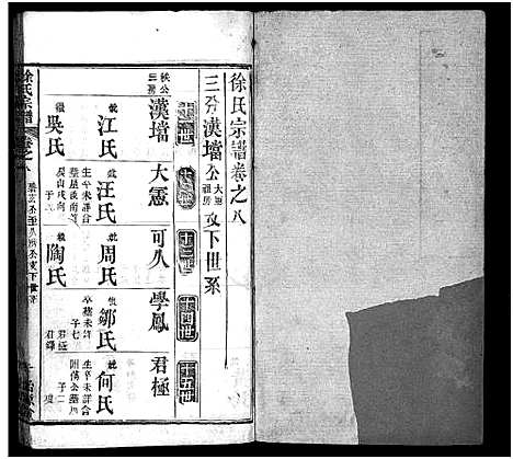 [徐]徐氏宗谱_16卷-Xu Shi (湖北) 徐氏家谱_八.pdf