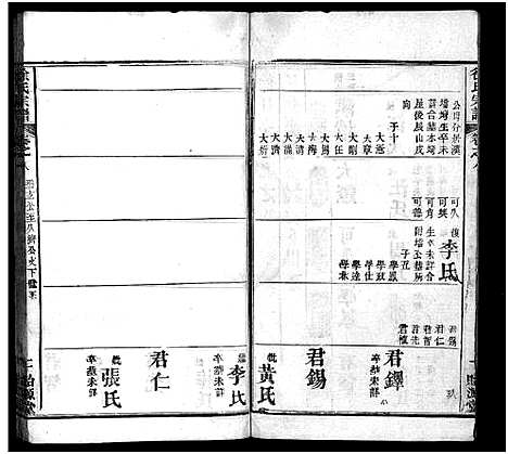 [徐]徐氏宗谱_16卷-Xu Shi (湖北) 徐氏家谱_八.pdf