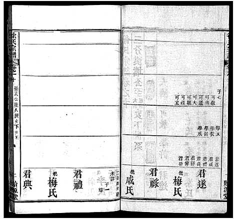 [徐]徐氏宗谱_16卷-Xu Shi (湖北) 徐氏家谱_十.pdf