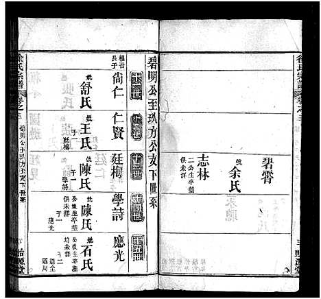 [徐]徐氏宗谱_16卷-Xu Shi (湖北) 徐氏家谱_十三.pdf