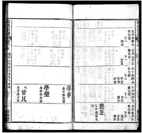 [徐]徐氏宗谱_16卷-Xu Shi (湖北) 徐氏家谱_十四.pdf