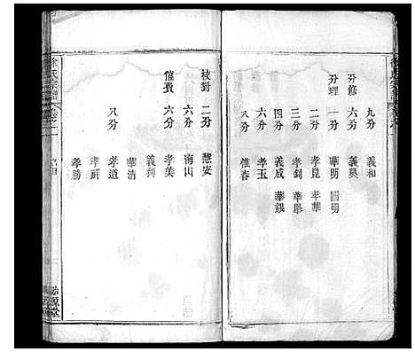 [徐]徐氏宗谱_16卷首1卷 (湖北) 徐氏家谱.pdf