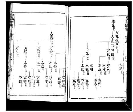 [徐]徐氏宗谱_37卷 (湖北) 徐氏家谱_二.pdf