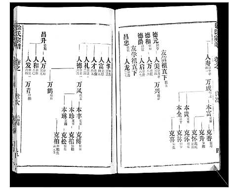 [徐]徐氏宗谱_37卷 (湖北) 徐氏家谱_二.pdf