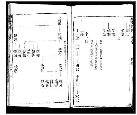 [徐]徐氏宗谱_37卷 (湖北) 徐氏家谱_六.pdf