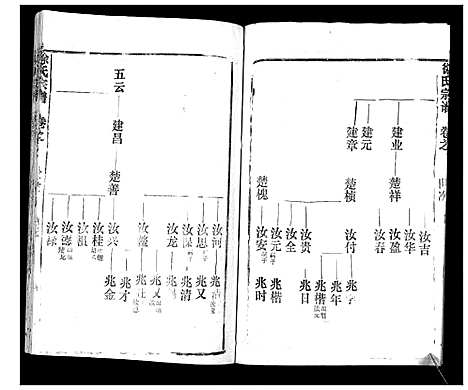 [徐]徐氏宗谱_37卷 (湖北) 徐氏家谱_六.pdf