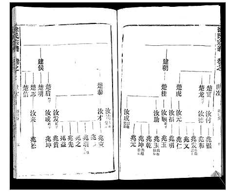 [徐]徐氏宗谱_37卷 (湖北) 徐氏家谱_六.pdf