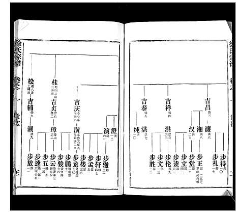 [徐]徐氏宗谱_37卷 (湖北) 徐氏家谱_七.pdf