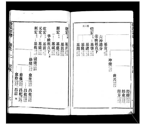 [徐]徐氏宗谱_37卷 (湖北) 徐氏家谱_八.pdf