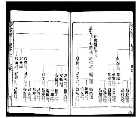 [徐]徐氏宗谱_37卷 (湖北) 徐氏家谱_八.pdf