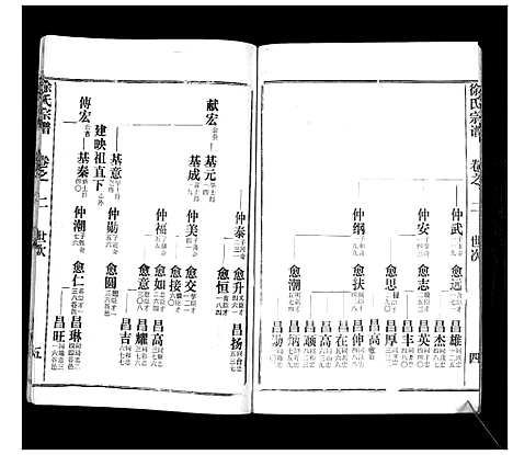 [徐]徐氏宗谱_37卷 (湖北) 徐氏家谱_八.pdf