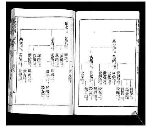 [徐]徐氏宗谱_37卷 (湖北) 徐氏家谱_十.pdf