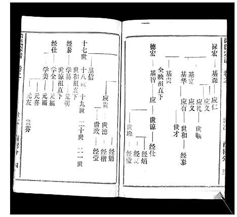 [徐]徐氏宗谱_37卷 (湖北) 徐氏家谱_十二.pdf