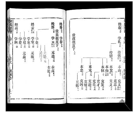 [徐]徐氏宗谱_37卷 (湖北) 徐氏家谱_十三.pdf