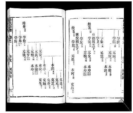 [徐]徐氏宗谱_37卷 (湖北) 徐氏家谱_十三.pdf