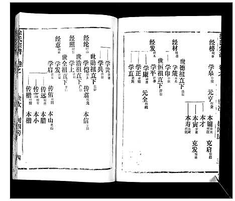 [徐]徐氏宗谱_37卷 (湖北) 徐氏家谱_十三.pdf