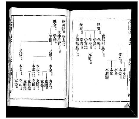 [徐]徐氏宗谱_37卷 (湖北) 徐氏家谱_十三.pdf