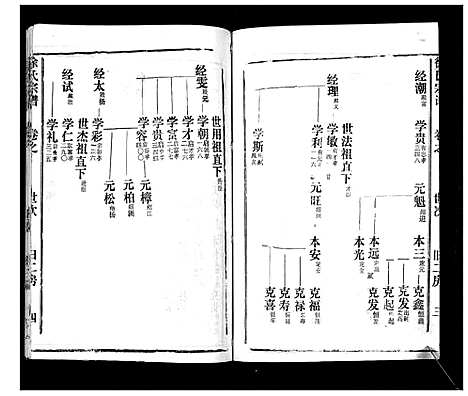 [徐]徐氏宗谱_37卷 (湖北) 徐氏家谱_十四.pdf