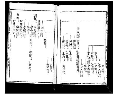 [徐]徐氏宗谱_37卷 (湖北) 徐氏家谱_十五.pdf