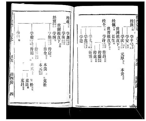 [徐]徐氏宗谱_37卷 (湖北) 徐氏家谱_十五.pdf