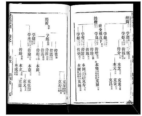 [徐]徐氏宗谱_37卷 (湖北) 徐氏家谱_十五.pdf