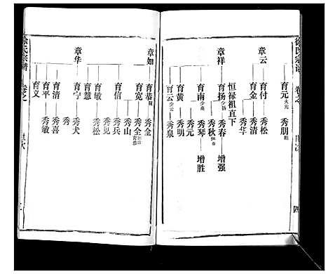 [徐]徐氏宗谱_37卷 (湖北) 徐氏家谱_十六.pdf