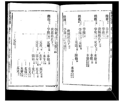 [徐]徐氏宗谱_37卷 (湖北) 徐氏家谱_十八.pdf