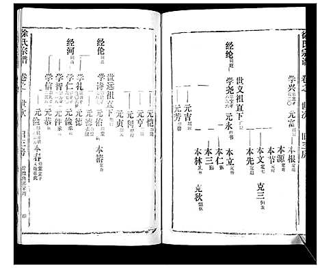 [徐]徐氏宗谱_37卷 (湖北) 徐氏家谱_十八.pdf