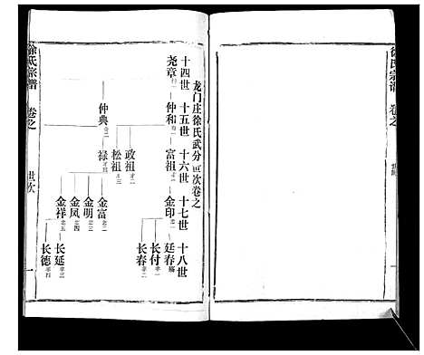 [徐]徐氏宗谱_37卷 (湖北) 徐氏家谱_十九.pdf