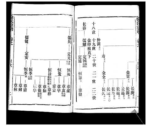 [徐]徐氏宗谱_37卷 (湖北) 徐氏家谱_十九.pdf