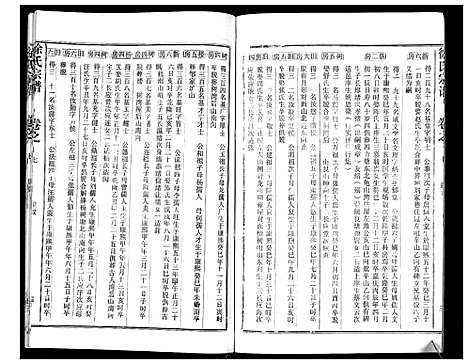 [徐]徐氏宗谱_37卷 (湖北) 徐氏家谱_二十.pdf