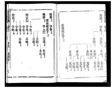 [徐]徐氏宗谱_37卷 (湖北) 徐氏家谱_三十二.pdf