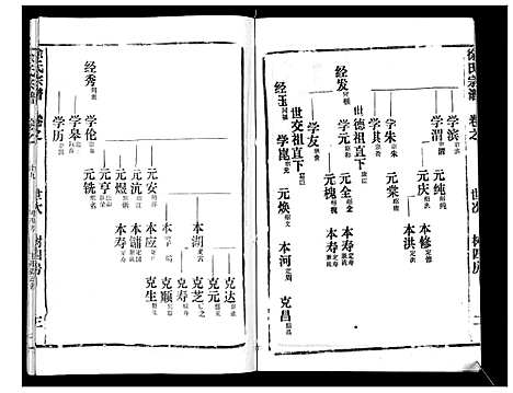 [徐]徐氏宗谱_37卷 (湖北) 徐氏家谱_三十二.pdf