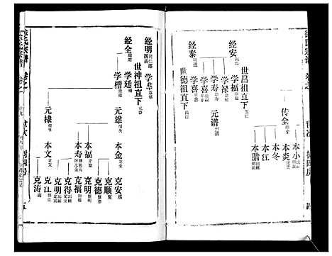 [徐]徐氏宗谱_37卷 (湖北) 徐氏家谱_三十二.pdf