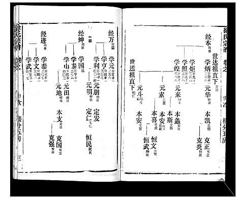 [徐]徐氏宗谱_37卷 (湖北) 徐氏家谱_三十五.pdf