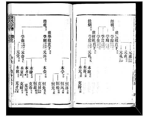 [徐]徐氏宗谱_37卷 (湖北) 徐氏家谱_三十五.pdf