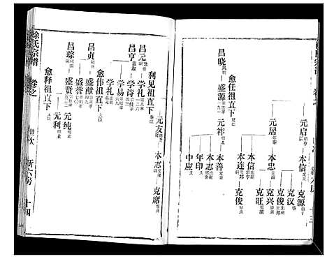 [徐]徐氏宗谱_37卷 (湖北) 徐氏家谱_三十六.pdf